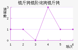 ���ײ����������������