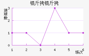 ���Ľ�������������