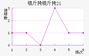 ����(U21)��������������