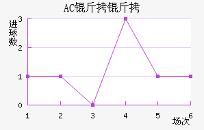 AC������������������