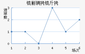 OFK�˵����ߴĽ�������������