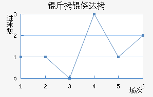 ���Ĵ���������������