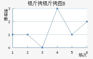 ����ͼB�ӽ�������������