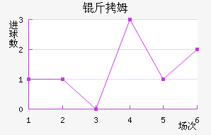 ��ķ��������������