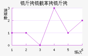 ���ظ��½�������������