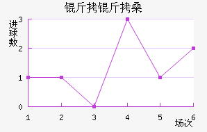 ����ɣ��������������