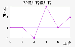 FSV�����˸���������������