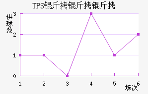 TPS �������������������