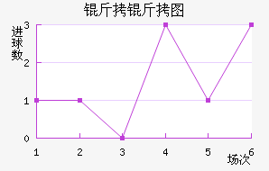 ����ͼ����������������