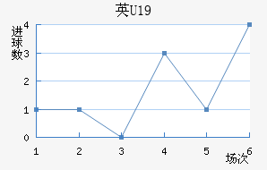 Ӣ����U19��������������