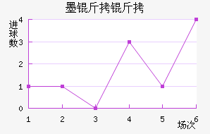 ī�����������������������