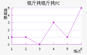 ���׶�FC��������������
