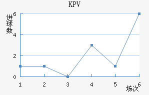 KPV�Ƹ�����������������