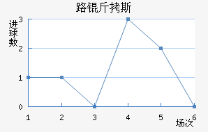 ·��˹��������������