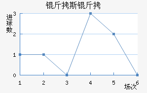 ��˹��¡��������������