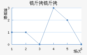 ���ؽ�������������