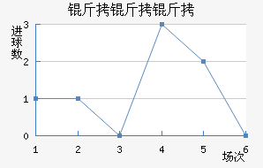 ��������ά��������������