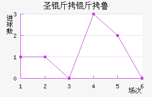 ʥ����³�Ƚ�������������