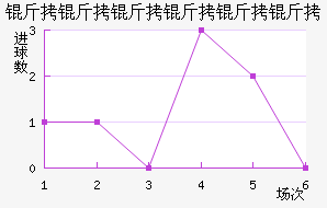 ��Ɲ���������Ƚ�������������