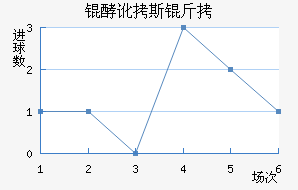 �Ͷ�˹����������������