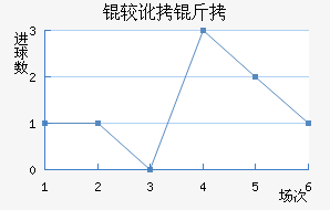 �϶��Ͷ�������������������