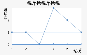 ����ٽ�������������