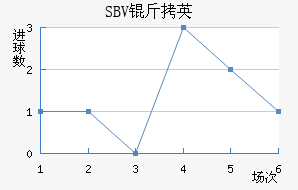 SBV��Ӣ��������������
