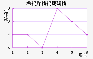 ϣ���޵½�������������