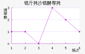 ��ɳ�Ͱؽ�������������