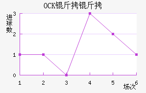 OCK����ƥ�˽�������������