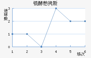 �ͱ�˹����������������