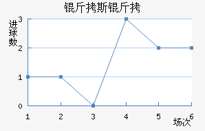 ��˹��ʲ��������������