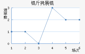 �����չ���������������