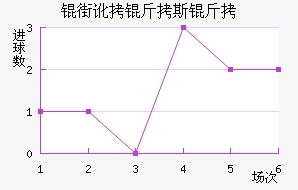 �ֶ���˹����������������