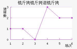 ����ŵ����������������