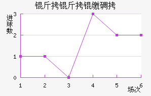 �����ɵ½�������������