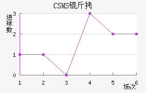 CSMS������������������