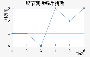 �ڵ���˹��������������