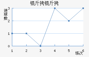 ������������������