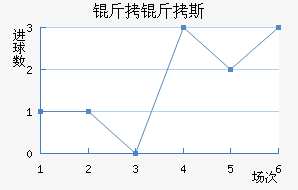 ����˹��������������