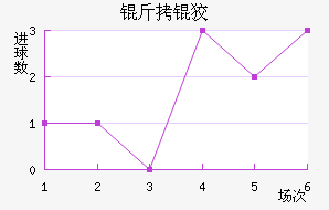 ���ƽ��������������