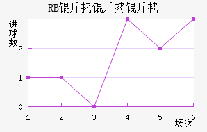 ��������ţ��������������