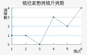 �ʼұ���˹��������������