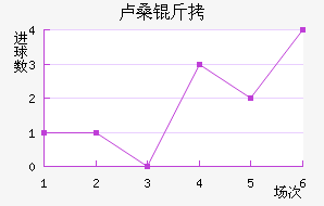 ¬ɣ���������������