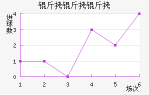 �������������������