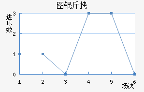 ͼ����������������