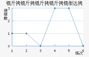 ���������ִ��������������