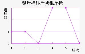 �����ܽ�������������