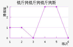 ��˹������˹��������������