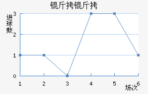 ���Ľ�������������